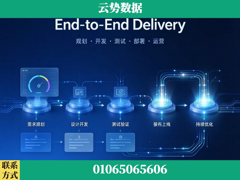 廊坊-End-to-End Delivery